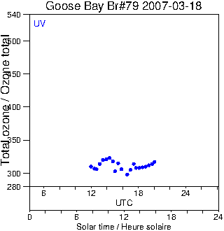 2007/20070318.Brewer.MKIV.079.MSC.png