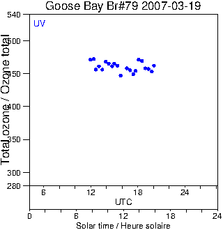 2007/20070319.Brewer.MKIV.079.MSC.png