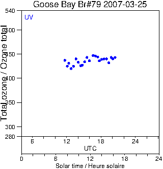 2007/20070325.Brewer.MKIV.079.MSC.png