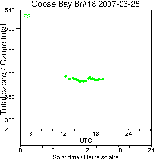 2007/20070328.Brewer.MKII.018.MSC.png