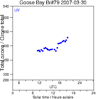 2007/20070330.Brewer.MKIV.079.MSC.png