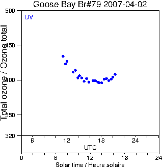 2007/20070402.Brewer.MKIV.079.MSC.png