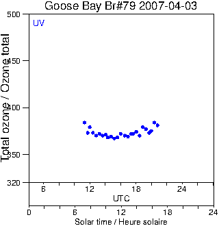 2007/20070403.Brewer.MKIV.079.MSC.png