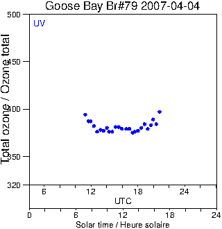 2007/20070404.Brewer.MKIV.079.MSC.png