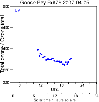 2007/20070405.Brewer.MKIV.079.MSC.png