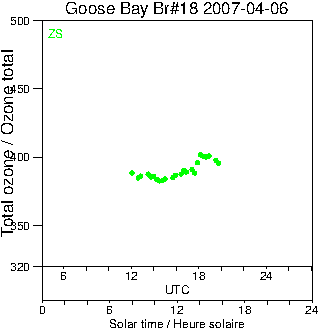 2007/20070406.Brewer.MKII.018.MSC.png