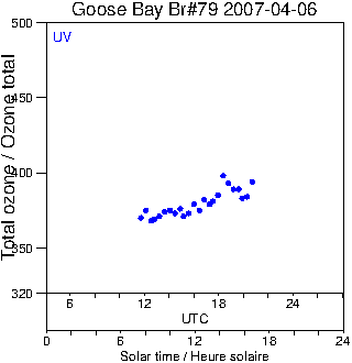 2007/20070406.Brewer.MKIV.079.MSC.png