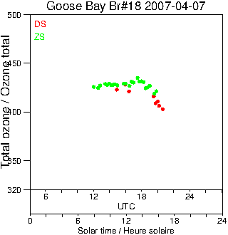 2007/20070407.Brewer.MKII.018.MSC.png