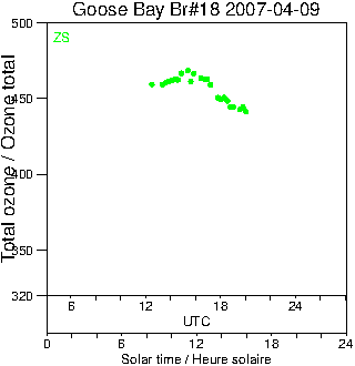 2007/20070409.Brewer.MKII.018.MSC.png