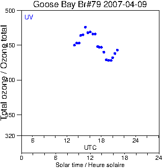 2007/20070409.Brewer.MKIV.079.MSC.png