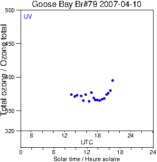 2007/20070410.Brewer.MKIV.079.MSC.png