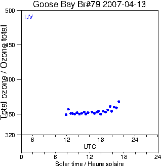 2007/20070413.Brewer.MKIV.079.MSC.png