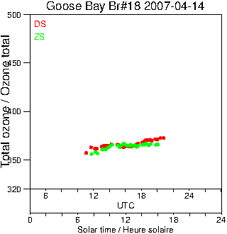 2007/20070414.Brewer.MKII.018.MSC.png