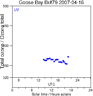 2007/20070416.Brewer.MKIV.079.MSC.png