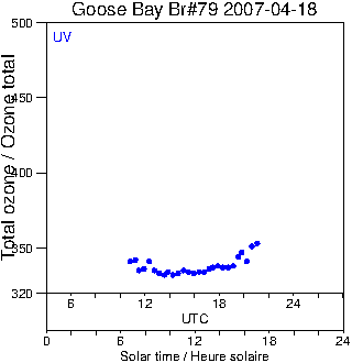 2007/20070418.Brewer.MKIV.079.MSC.png