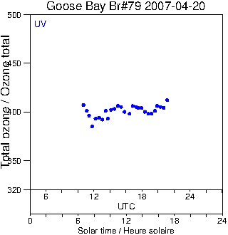 2007/20070420.Brewer.MKIV.079.MSC.png