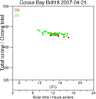 2007/20070421.Brewer.MKII.018.MSC.png