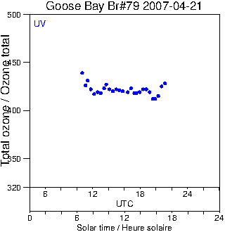 2007/20070421.Brewer.MKIV.079.MSC.png