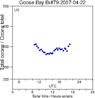 2007/20070422.Brewer.MKIV.079.MSC.png