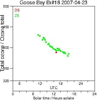 2007/20070423.Brewer.MKII.018.MSC.png