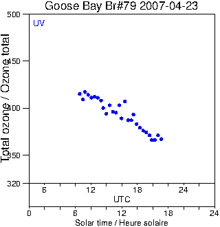 2007/20070423.Brewer.MKIV.079.MSC.png