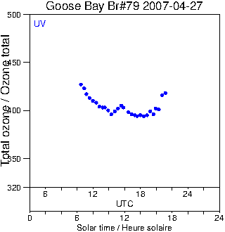 2007/20070427.Brewer.MKIV.079.MSC.png