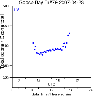 2007/20070428.Brewer.MKIV.079.MSC.png