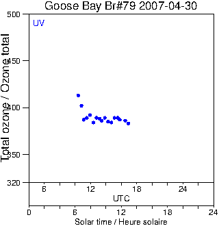 2007/20070430.Brewer.MKIV.079.MSC.png