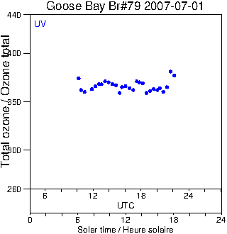 2007/20070701.Brewer.MKIV.079.MSC.png