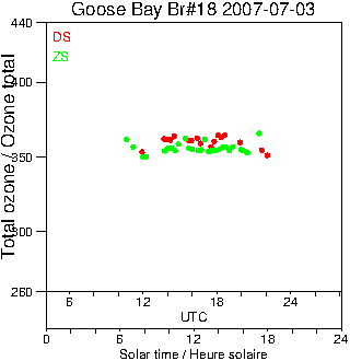 2007/20070703.Brewer.MKII.018.MSC.png