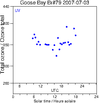 2007/20070703.Brewer.MKIV.079.MSC.png