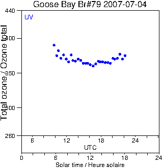 2007/20070704.Brewer.MKIV.079.MSC.png