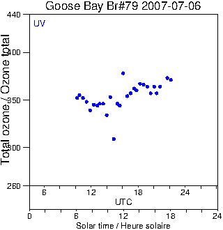 2007/20070706.Brewer.MKIV.079.MSC.png