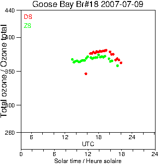 2007/20070709.Brewer.MKII.018.MSC.png