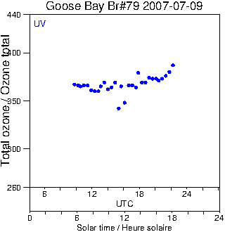 2007/20070709.Brewer.MKIV.079.MSC.png