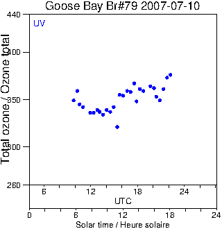 2007/20070710.Brewer.MKIV.079.MSC.png