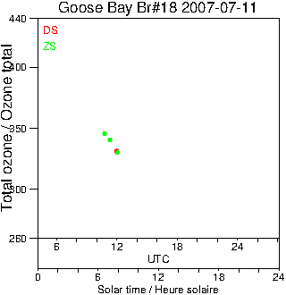 2007/20070711.Brewer.MKII.018.MSC.png