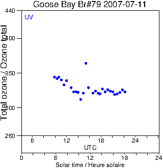 2007/20070711.Brewer.MKIV.079.MSC.png