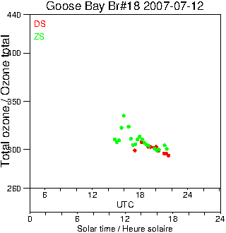 2007/20070712.Brewer.MKII.018.MSC.png