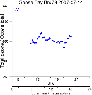 2007/20070714.Brewer.MKIV.079.MSC.png