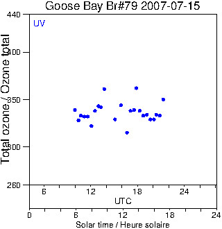 2007/20070715.Brewer.MKIV.079.MSC.png