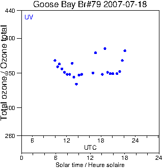 2007/20070718.Brewer.MKIV.079.MSC.png