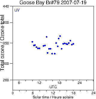 2007/20070719.Brewer.MKIV.079.MSC.png