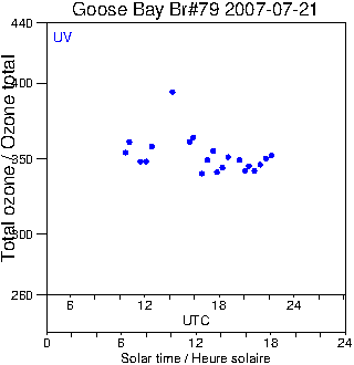 2007/20070721.Brewer.MKIV.079.MSC.png