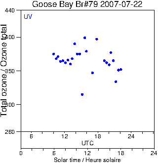 2007/20070722.Brewer.MKIV.079.MSC.png