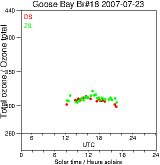 2007/20070723.Brewer.MKII.018.MSC.png