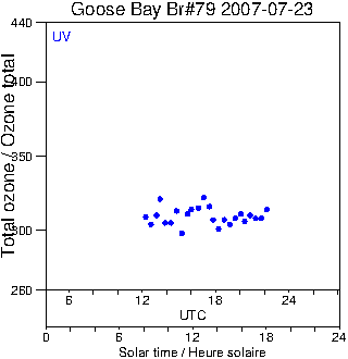 2007/20070723.Brewer.MKIV.079.MSC.png