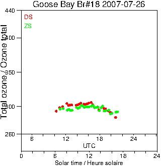 2007/20070726.Brewer.MKII.018.MSC.png