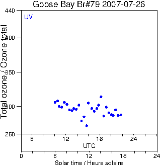 2007/20070726.Brewer.MKIV.079.MSC.png