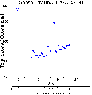 2007/20070729.Brewer.MKIV.079.MSC.png